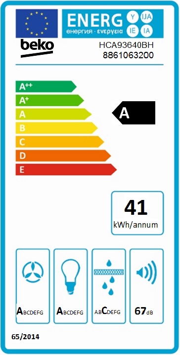 class energitique