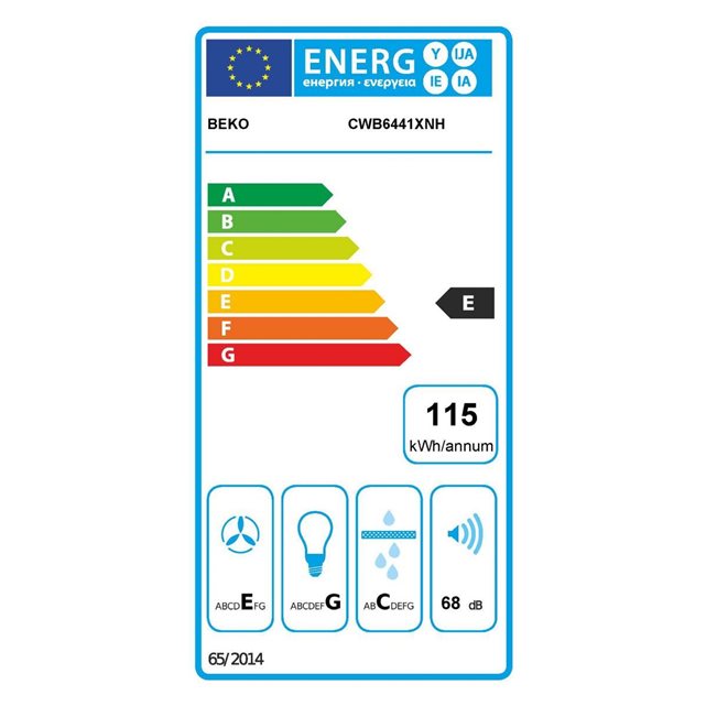 class energitique