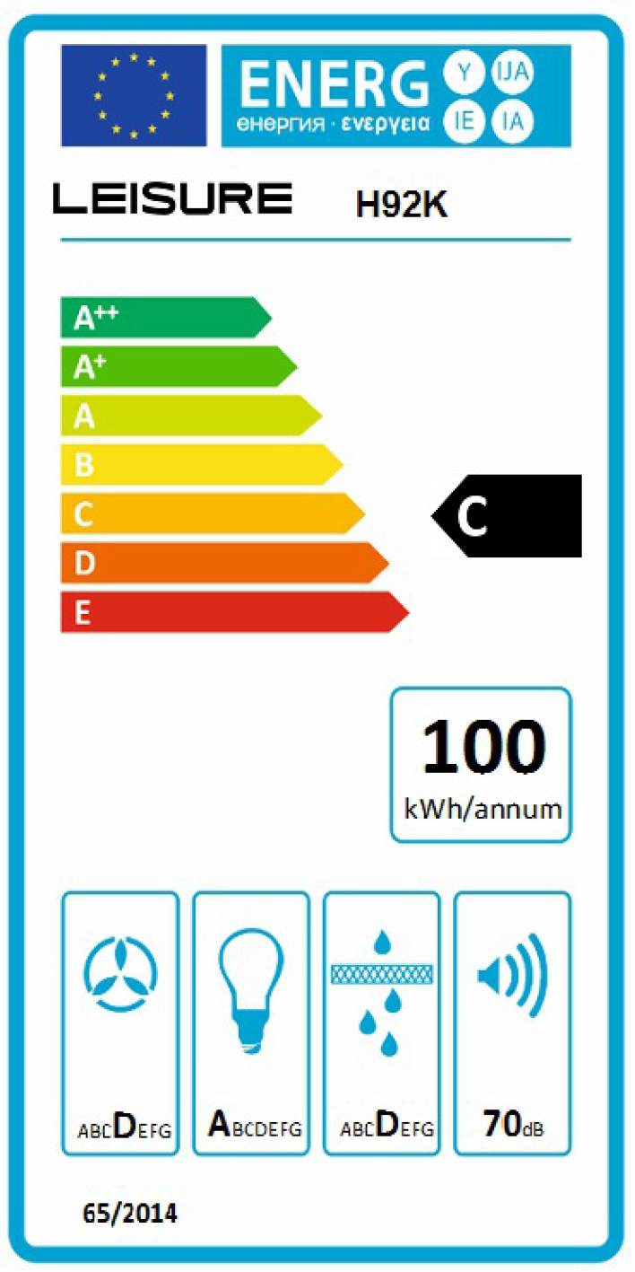 class energitique