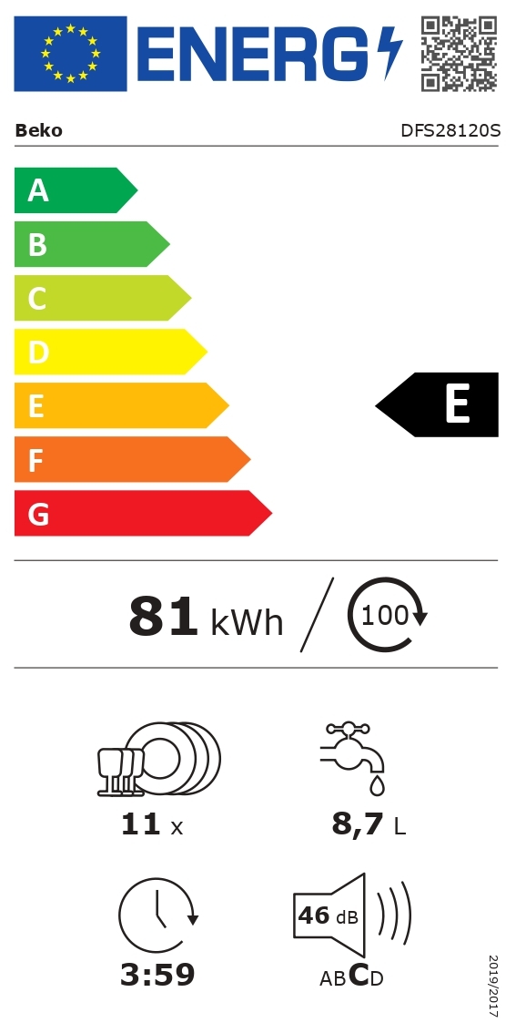 class energitique