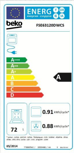 class energitique