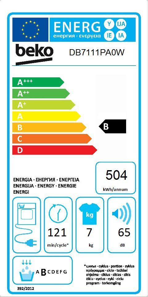 class energitique
