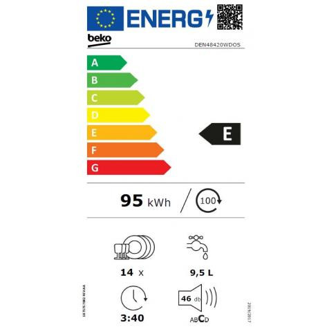 class energitique