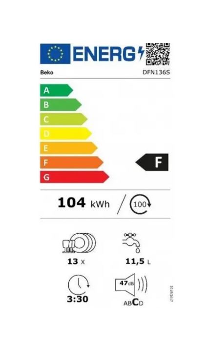class energitique