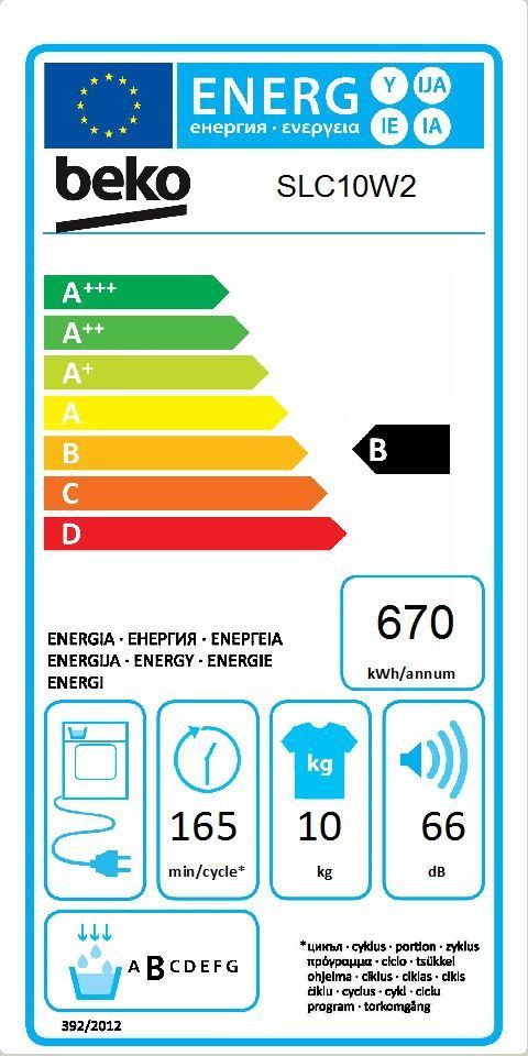 class energitique