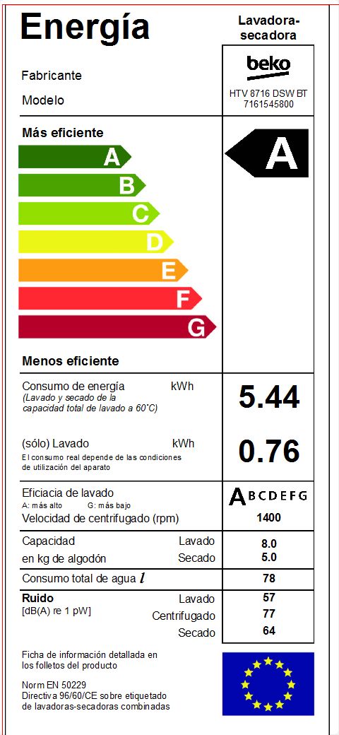 class energitique