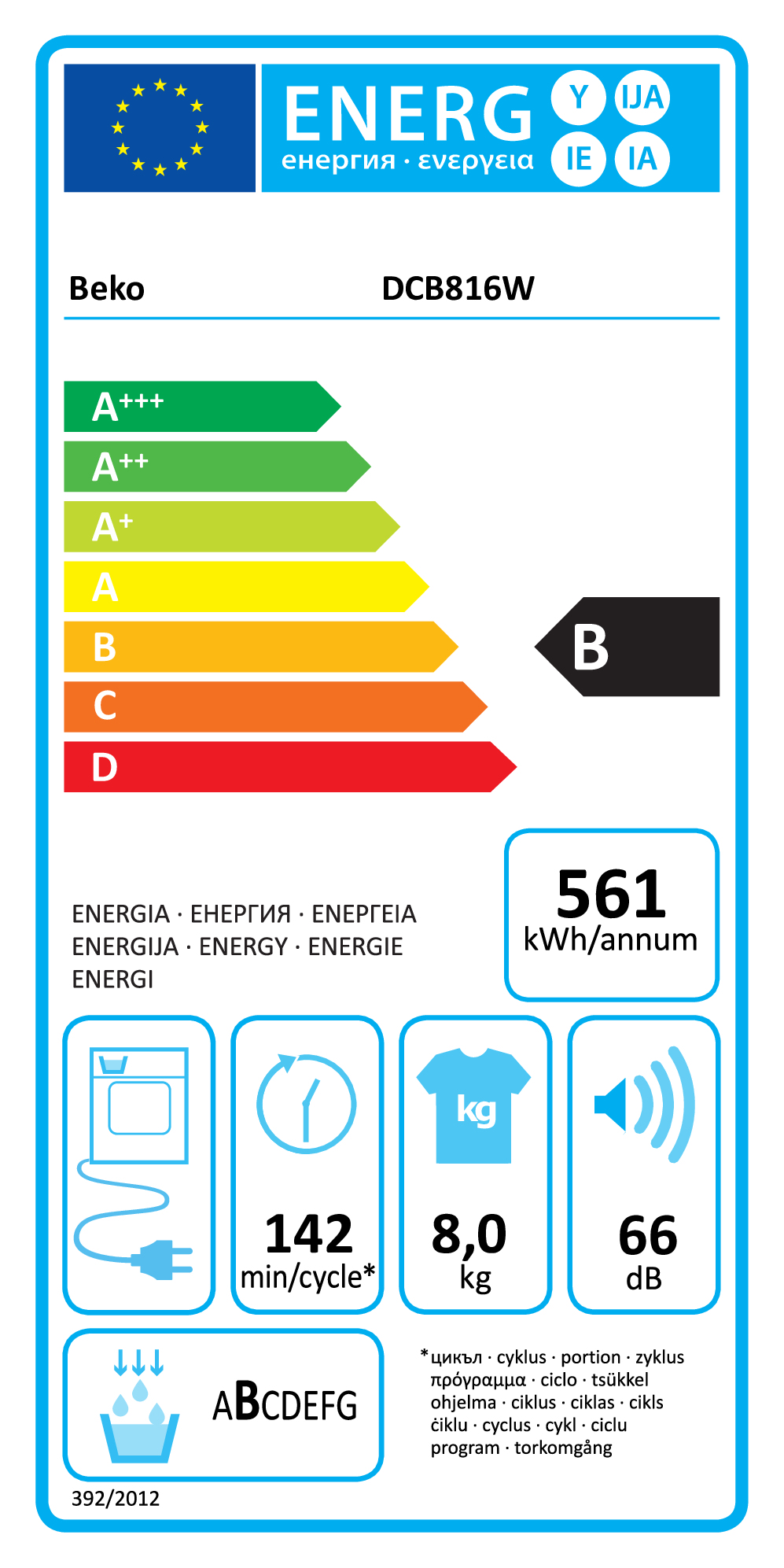 class energitique