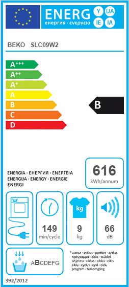 class energitique