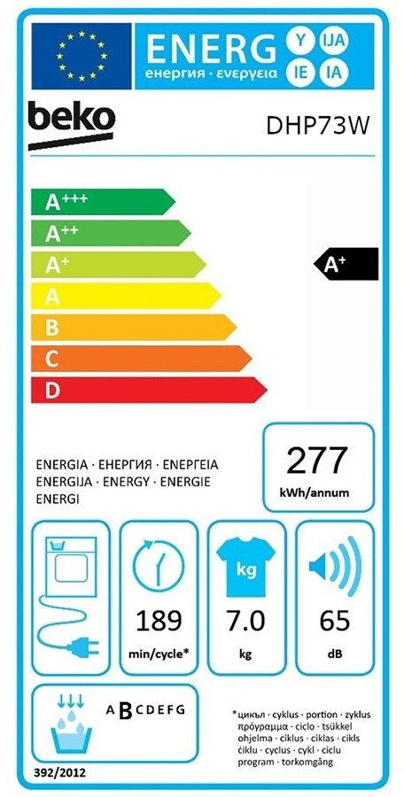 class energitique