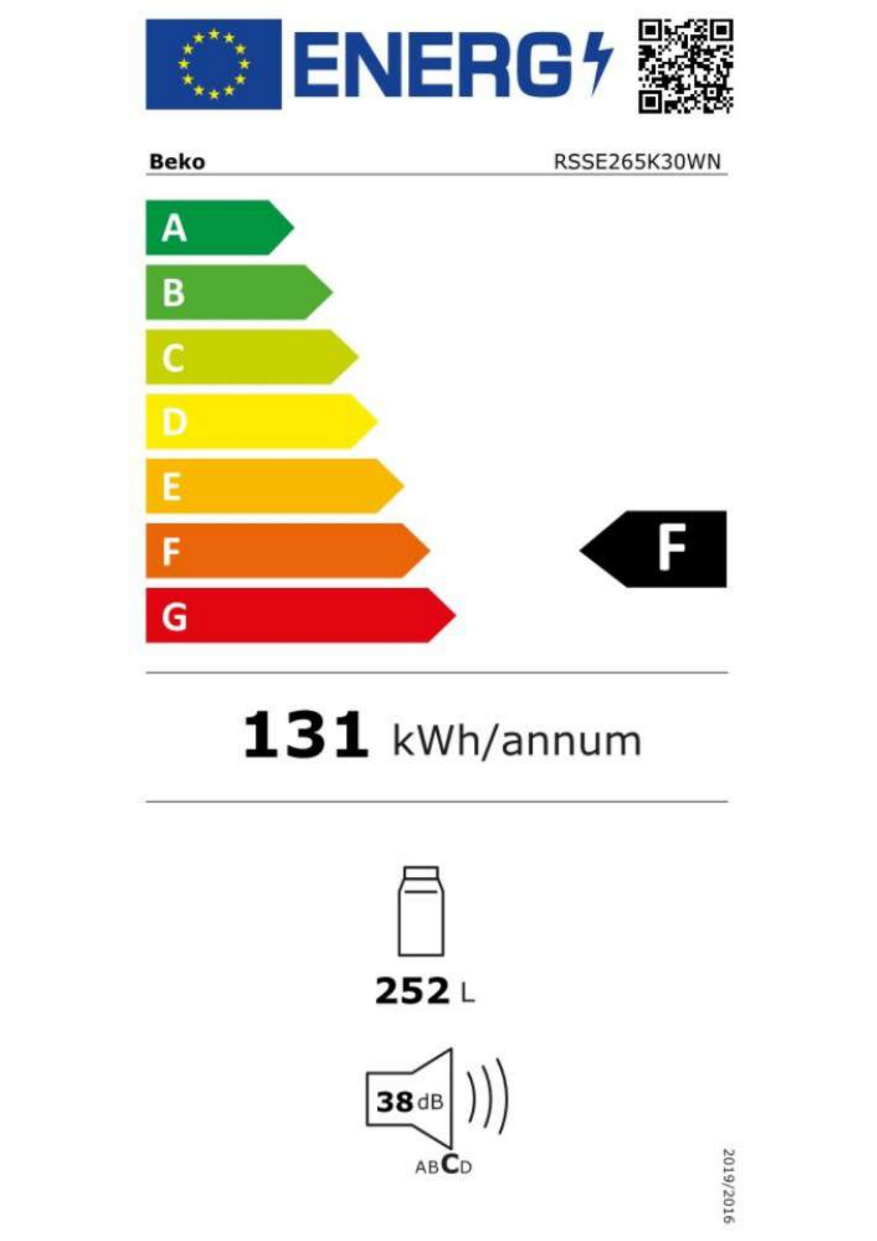 class energitique