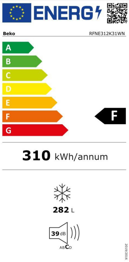 class energitique