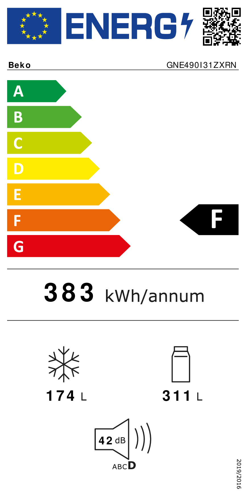 class energitique