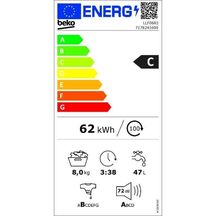 class energitique