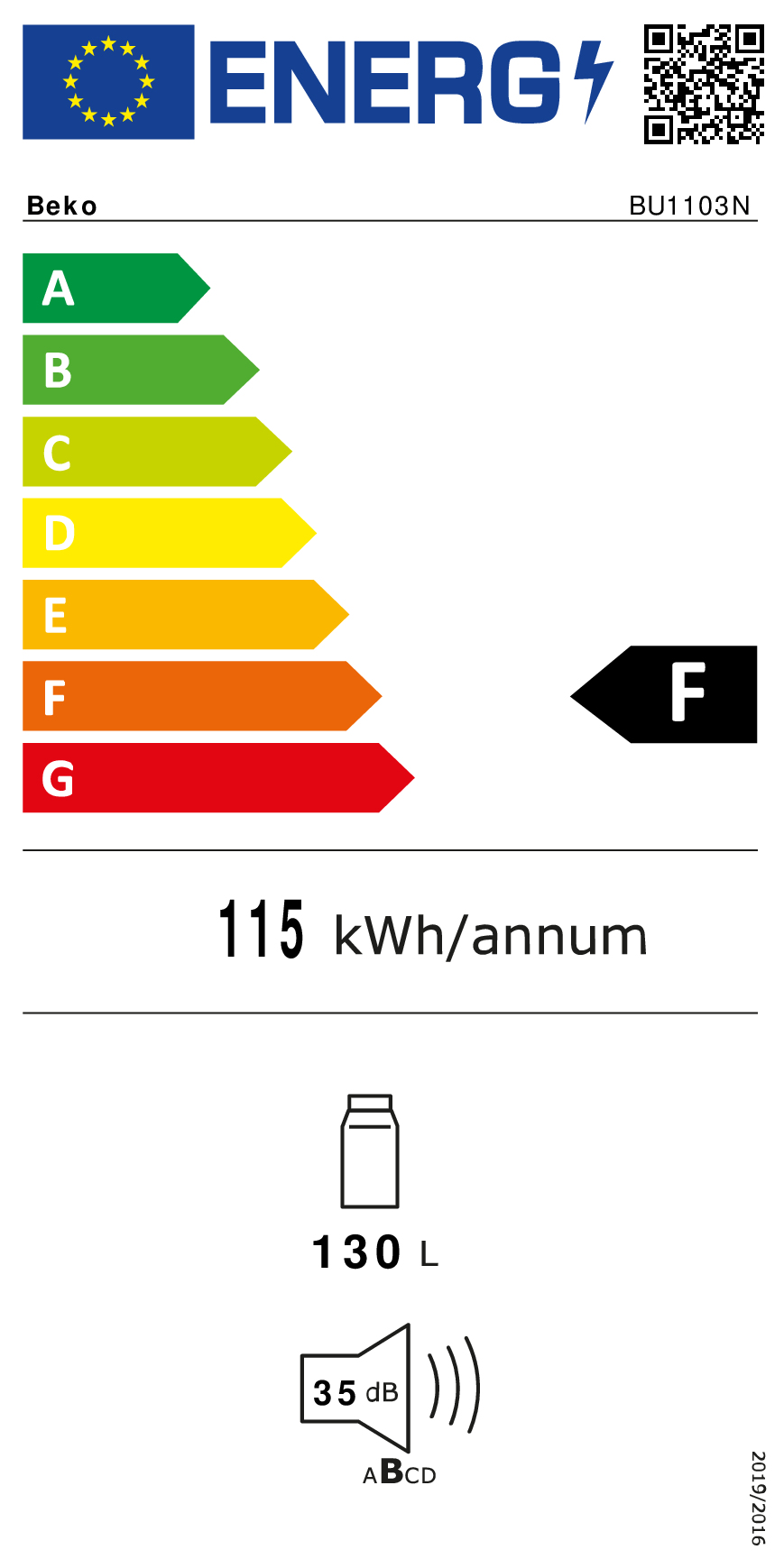 class energitique