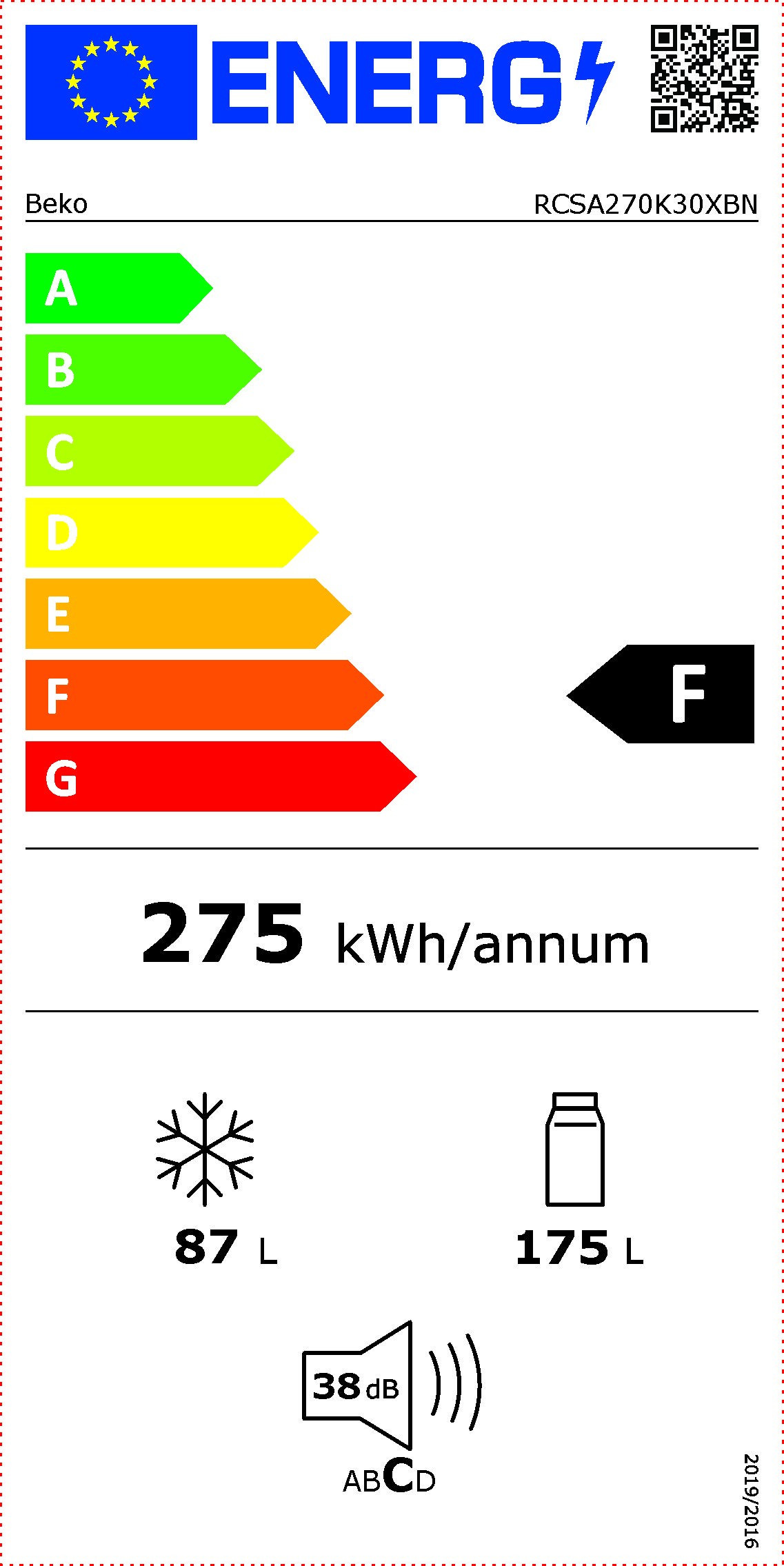 class energitique
