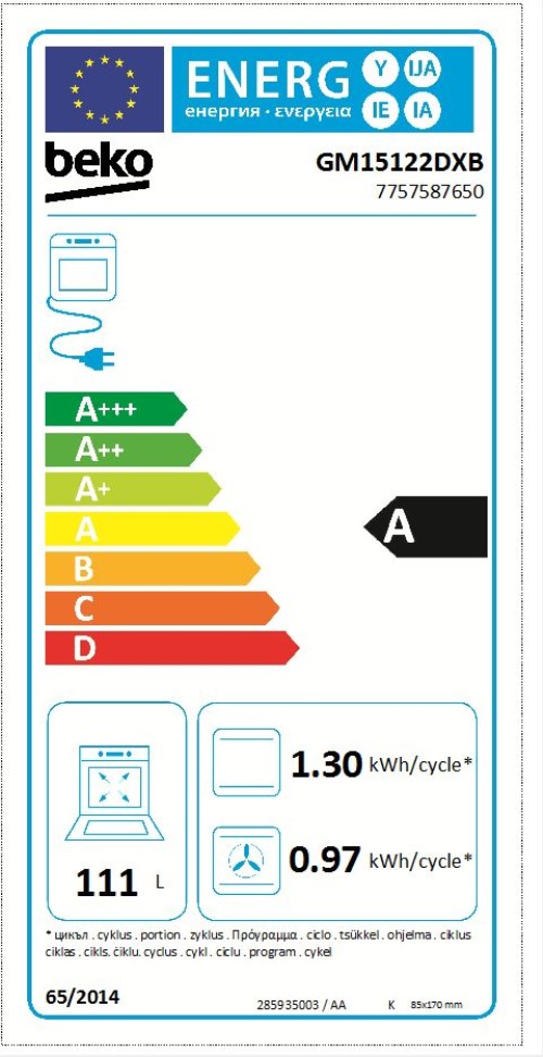 class energitique