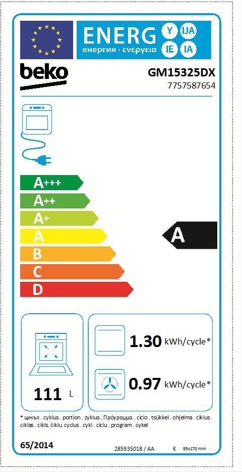class energitique