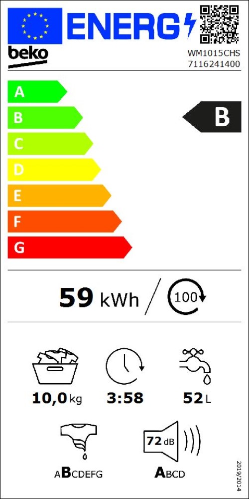 class energitique