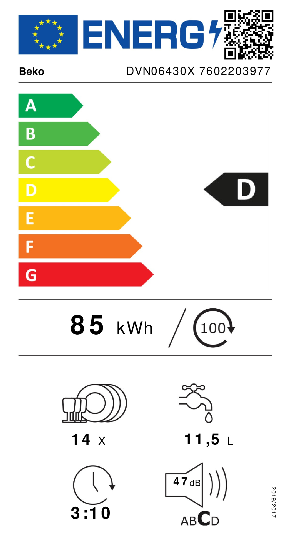 class energitique