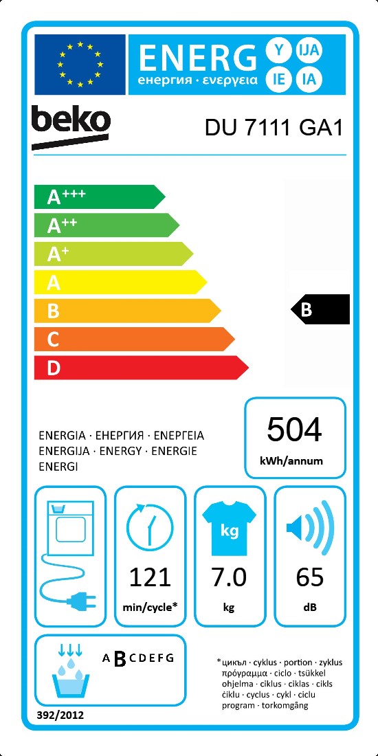 class energitique