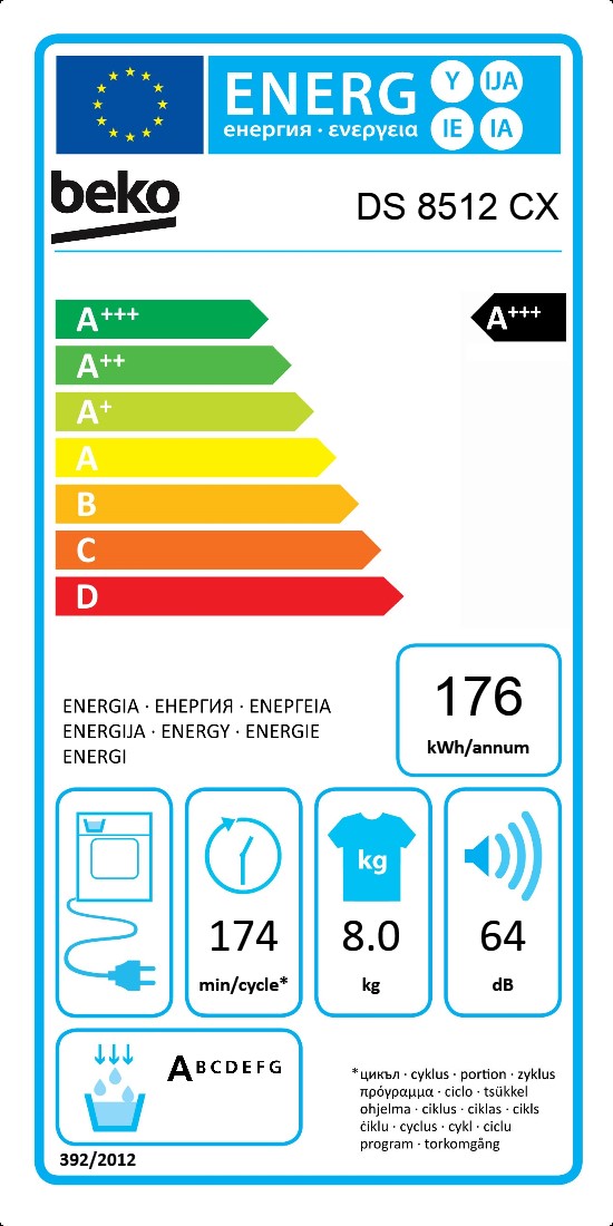 class energitique