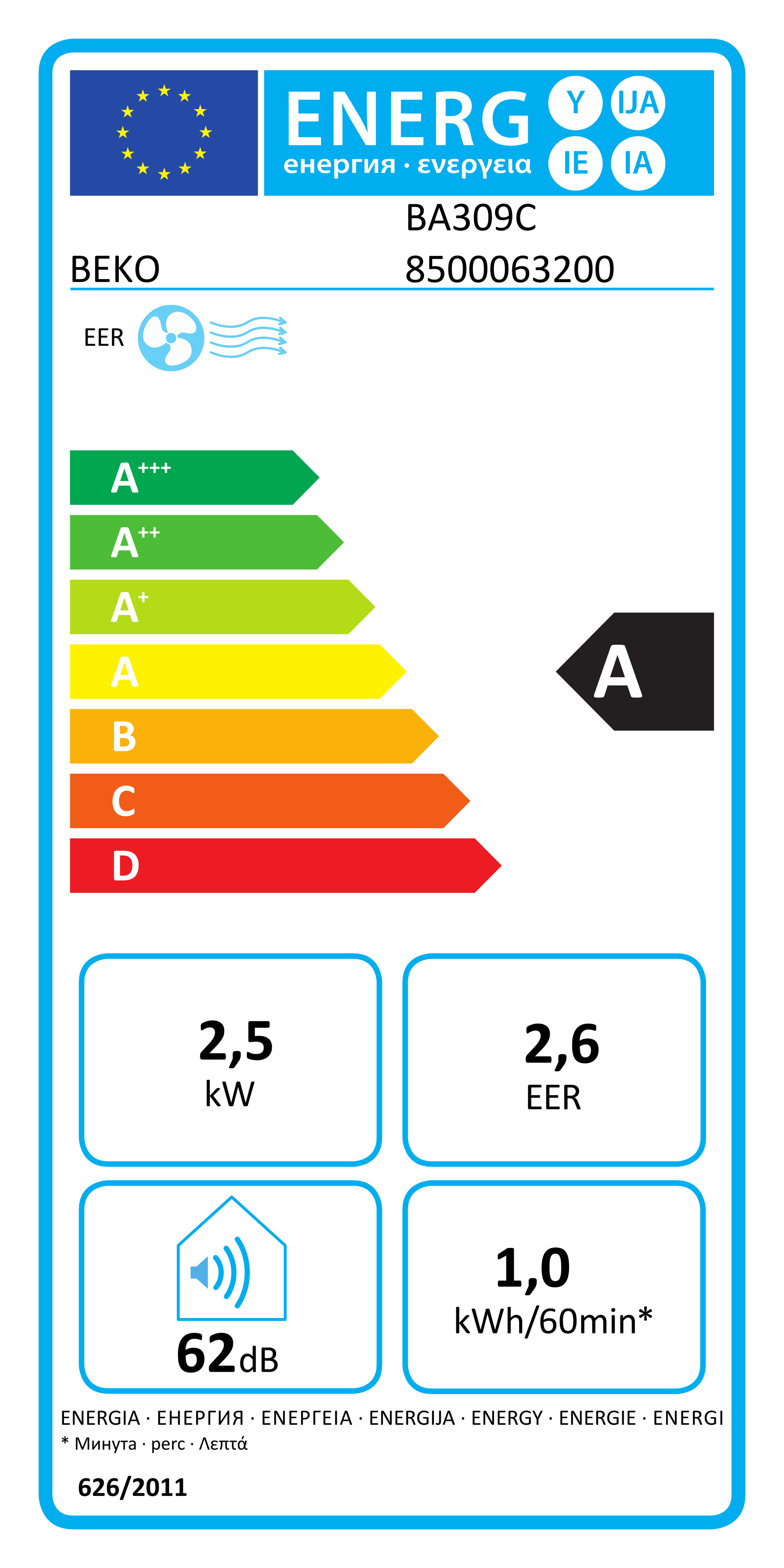 class energitique