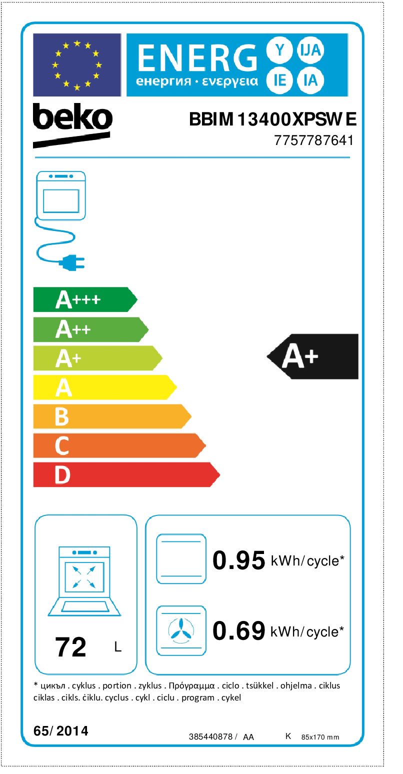 class energitique
