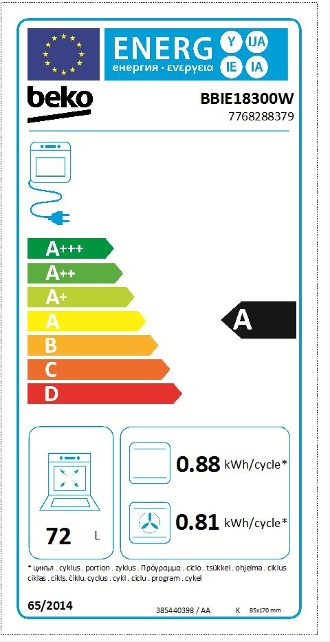 class energitique