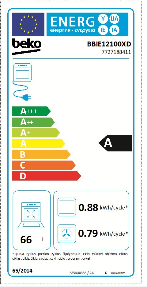 class energitique