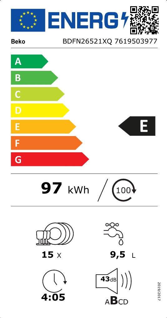 class energitique