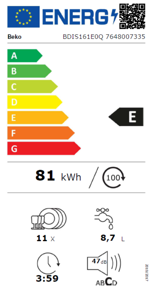 class energitique