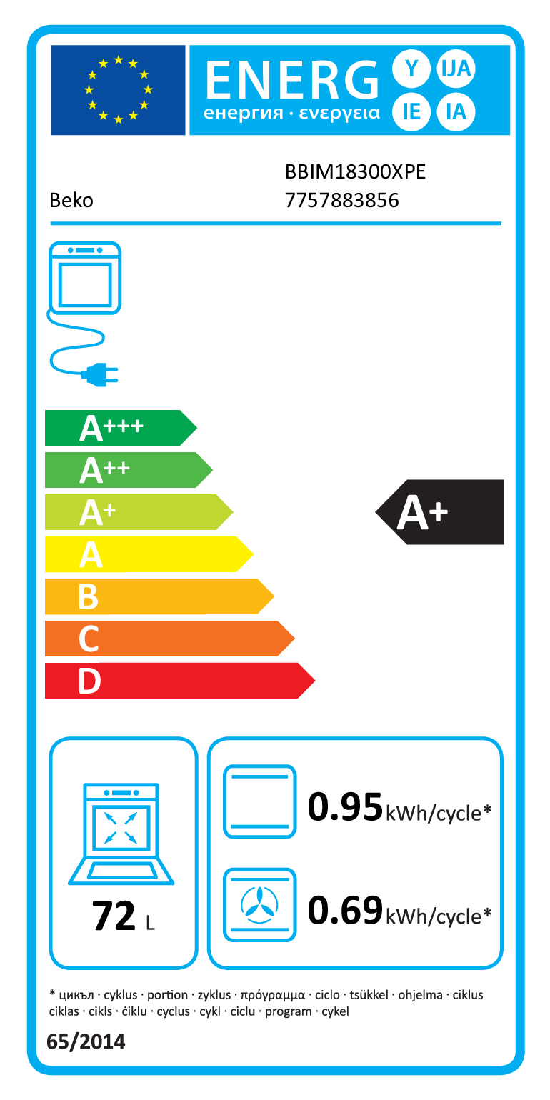 class energitique