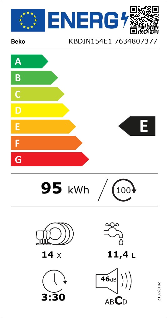 class energitique