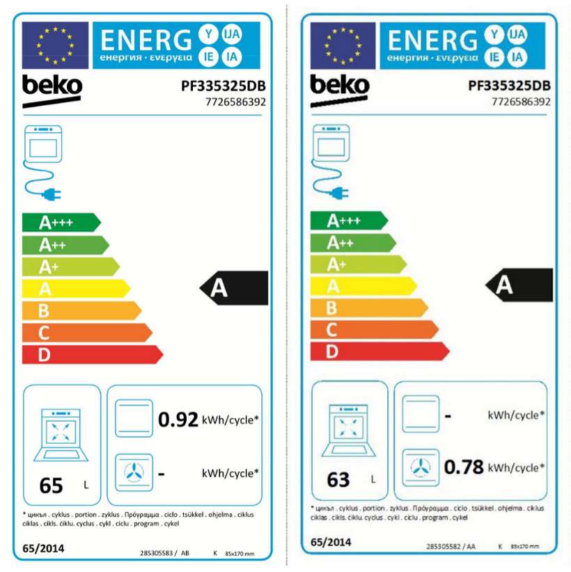 class energitique