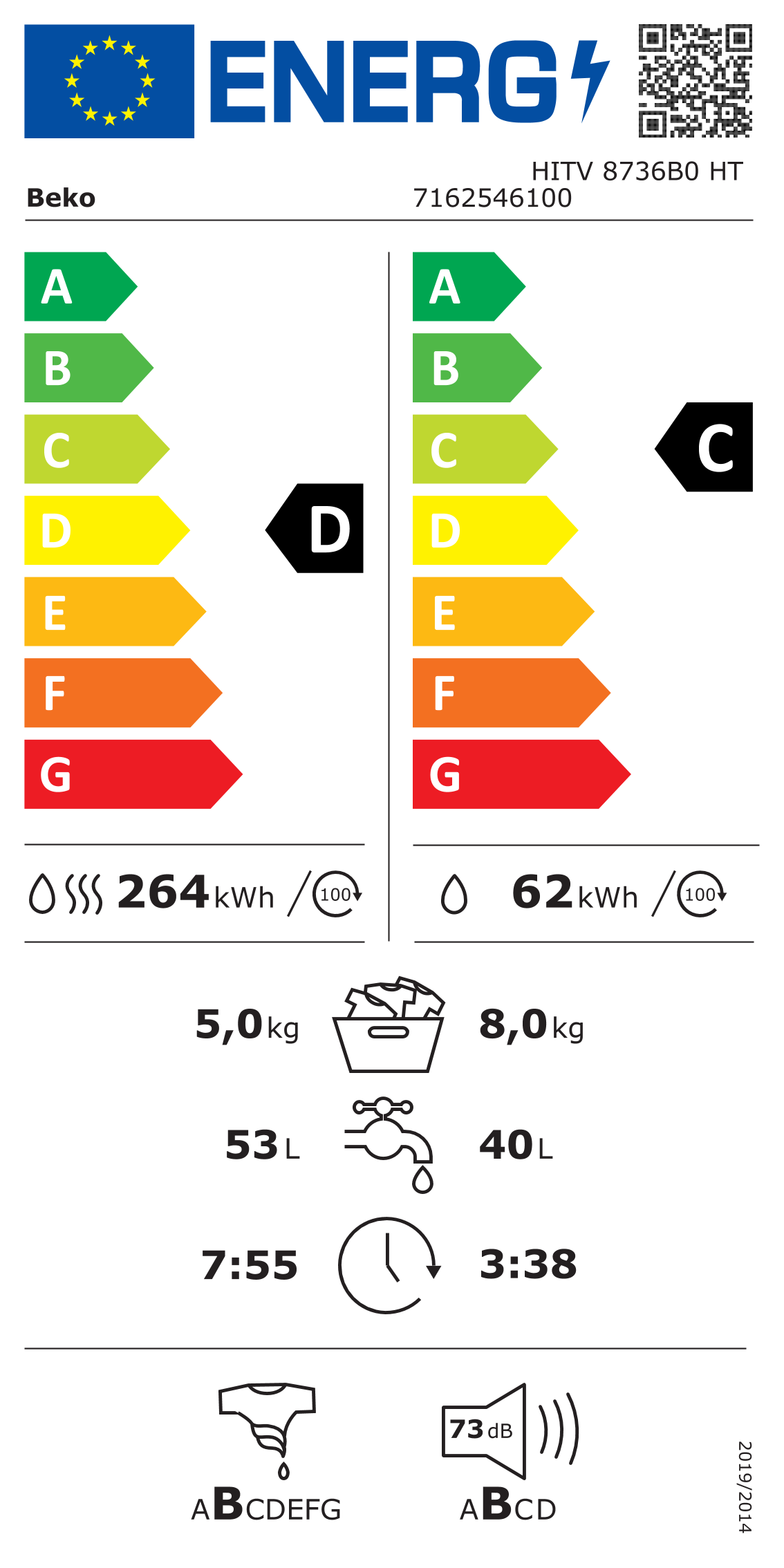 class energitique