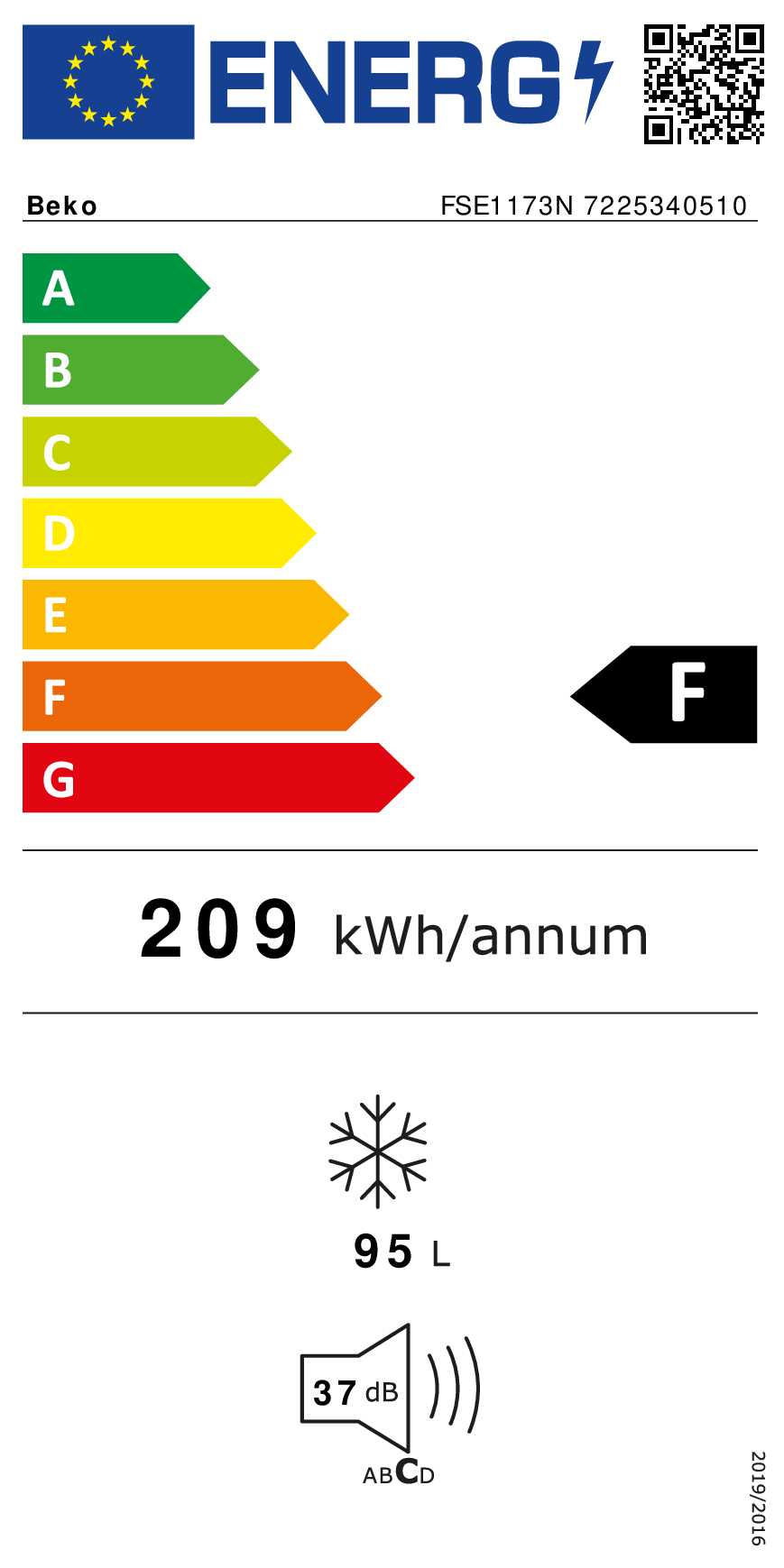 class energitique