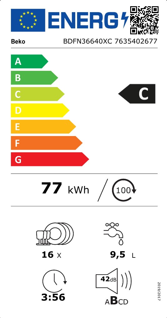 class energitique