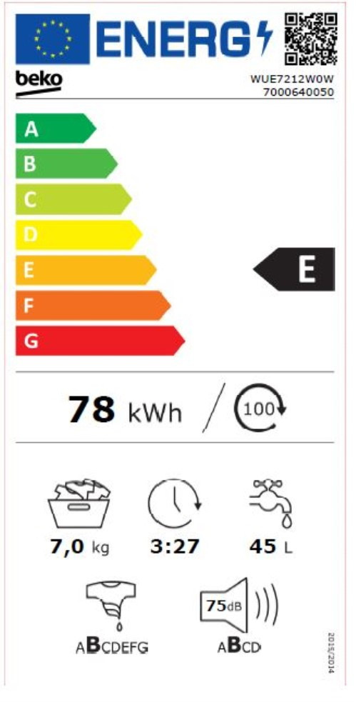 class energitique