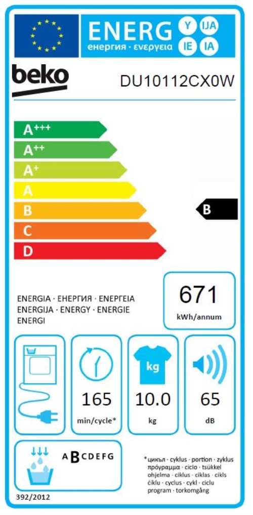 class energitique