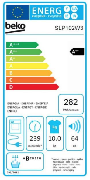 class energitique