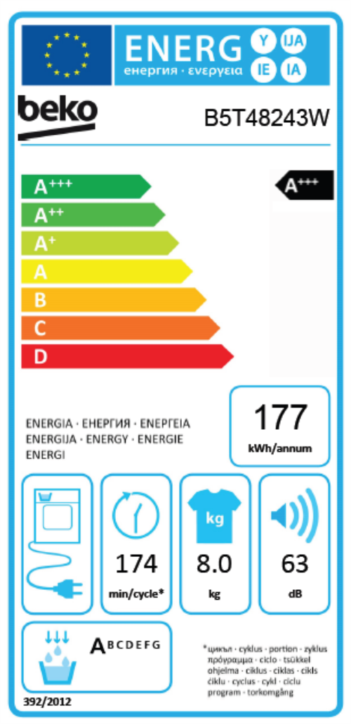 class energitique