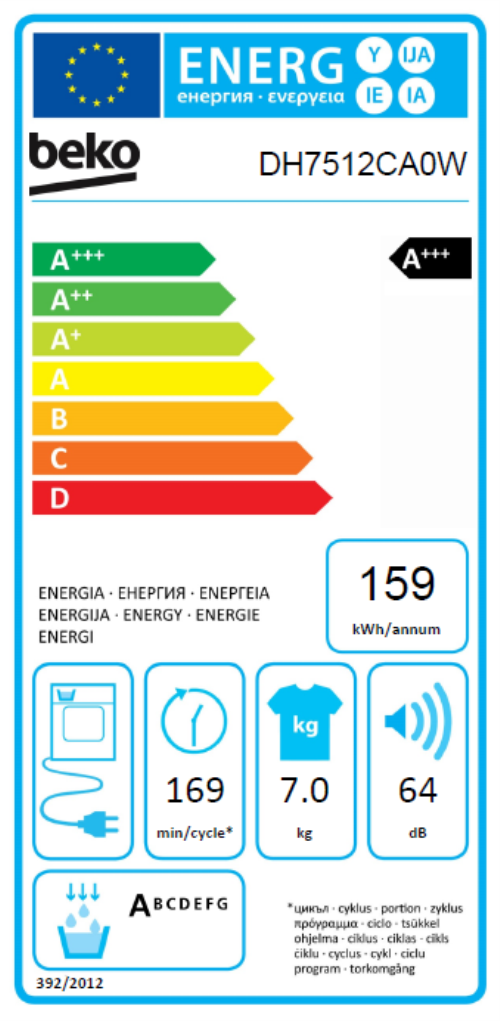 class energitique