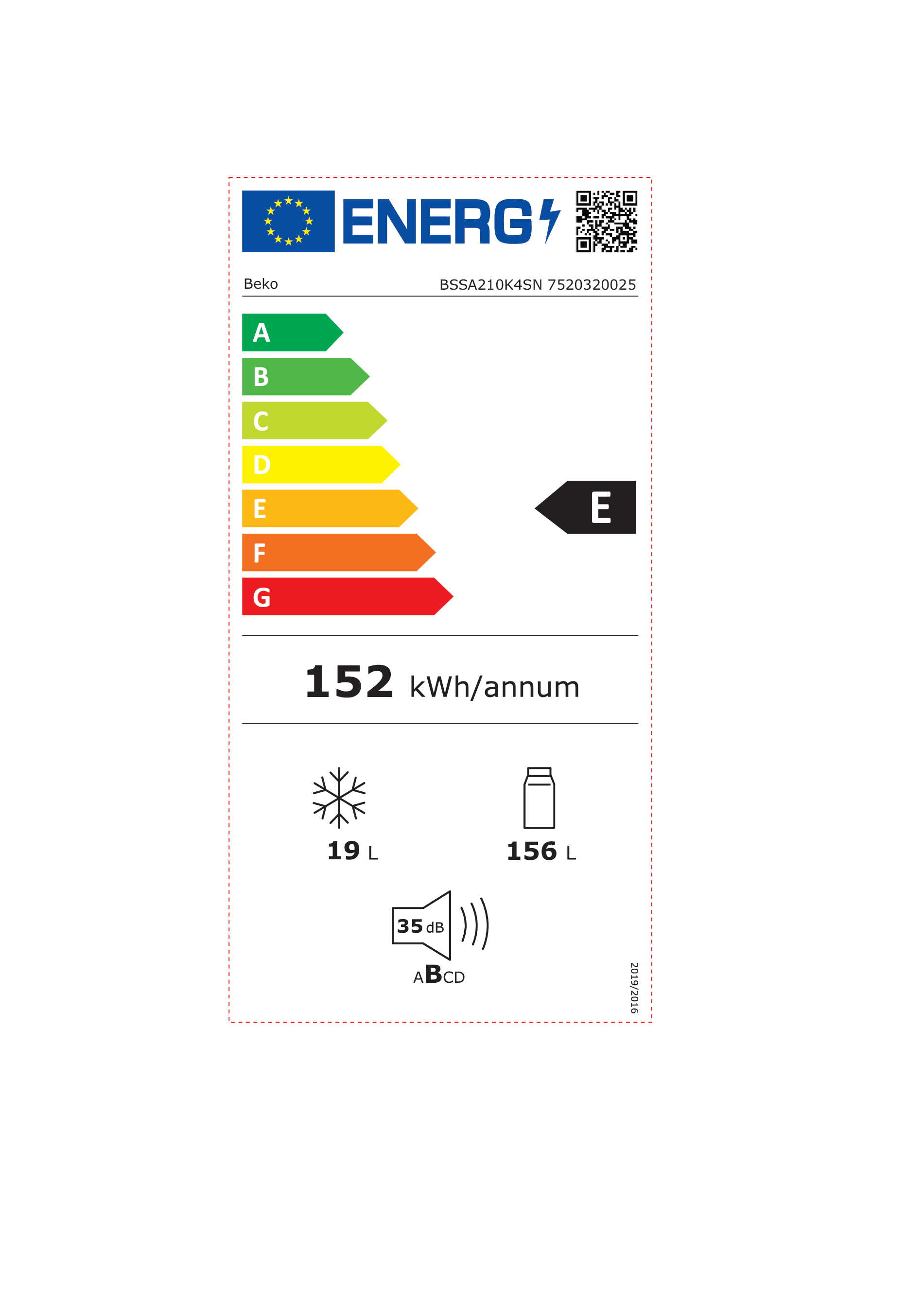class energitique