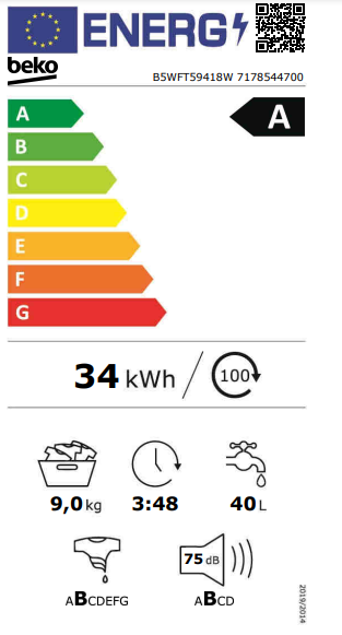 class energitique