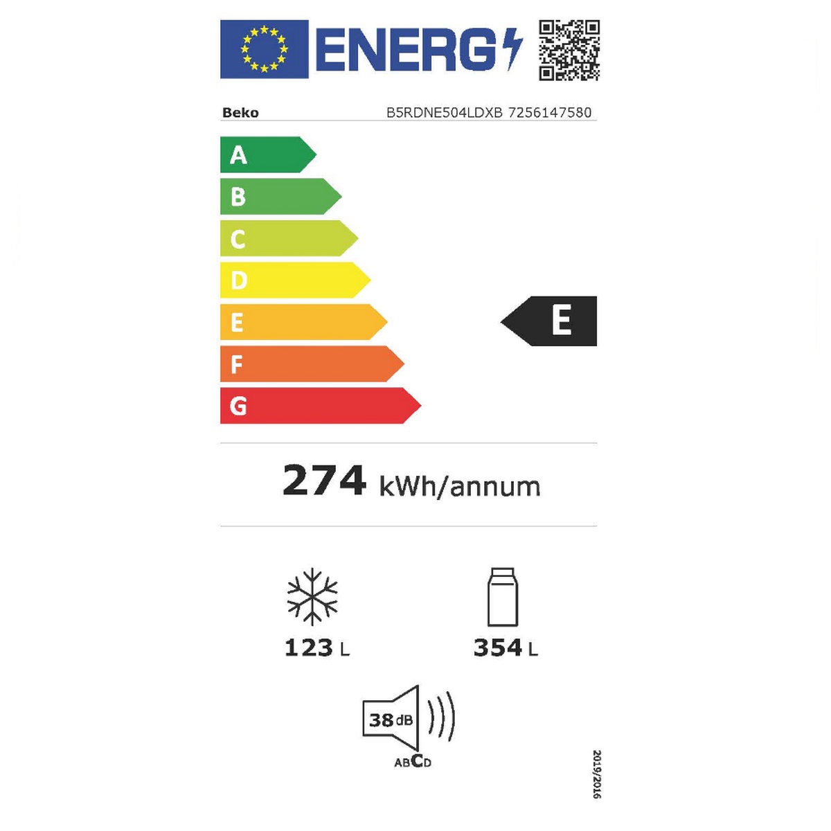 class energitique