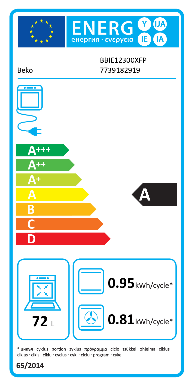 class energitique