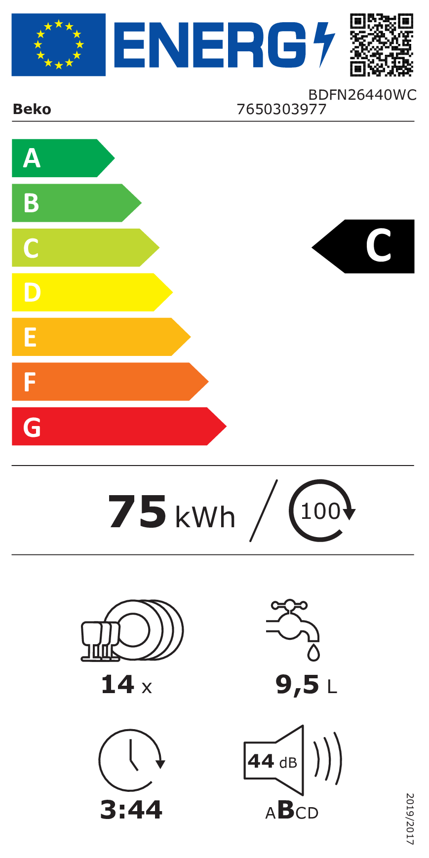 class energitique