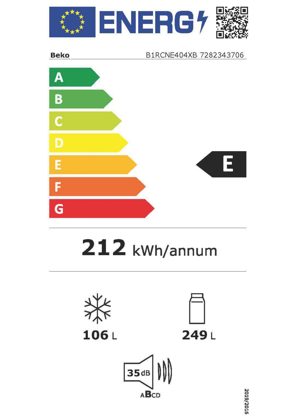 class energitique
