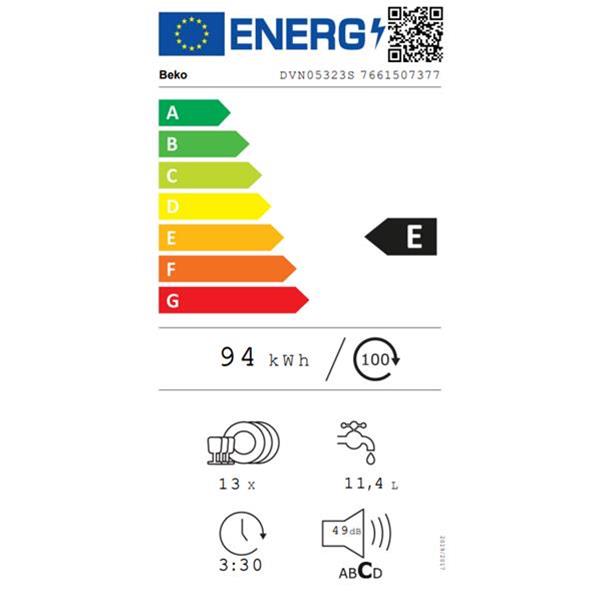 class energitique