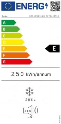 class energitique